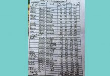 လဲချားမြို့နယ်ပြည်သူ့လွှတ်တော်ကိုယ်စားလှယ်ရွေးချယ်ရေး မဲပေးပိုင်ခွင့်ရှိသူ ၃၉၀၀၀ ကျော်ရှိ