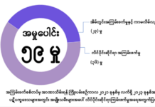 အာဏာသိမ်းပြီးနောက် စစ်ကောင်စီ အမျိုးသမီးအပေါ် လိင်ပိုင်းဆိုင်ရာ အကြမ်းဖက်မှုပေါင်း ၅၉ မှုရှိလာ